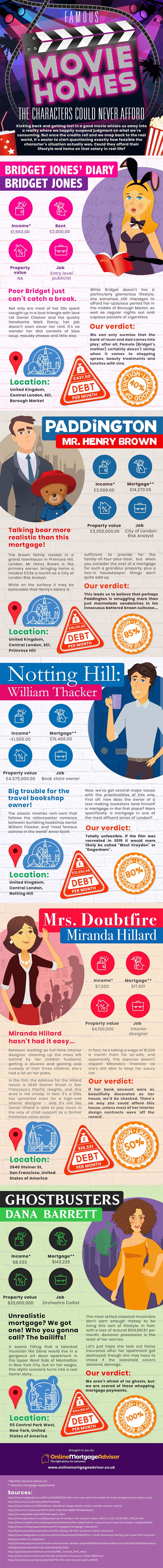 movie homes infographic